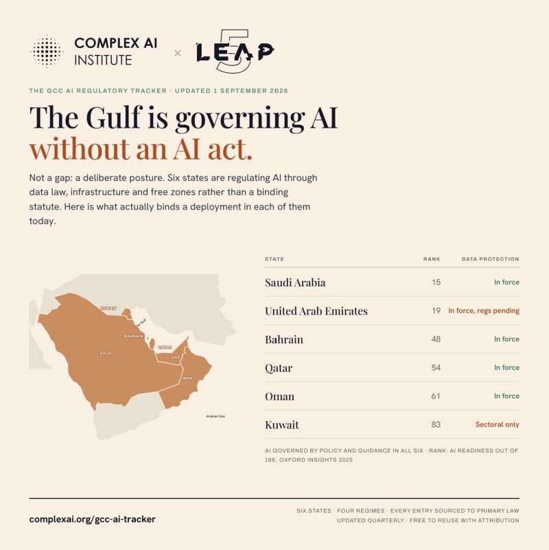 The Gulf is governing AI without an AI act: GCC AI Regulatory Tracker updated 1 September 2026